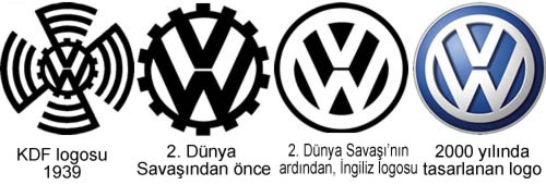 Redesign de logos de empresas automotivas, veja a evolução desde o começo (6)