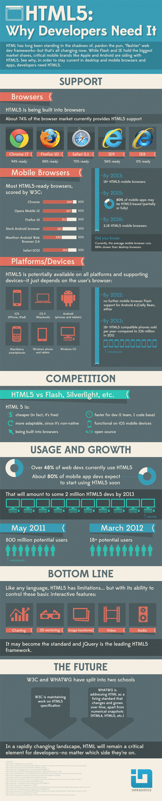 infográficos coriosos e interessantes sobre o HTML 5 (5)