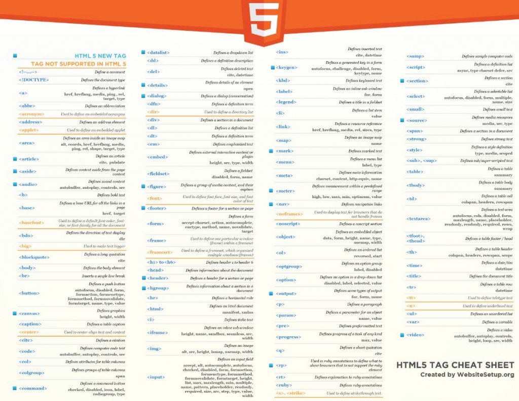 Guia de referência completo para você utilizar quando estiver programando em HTML 5 (2)